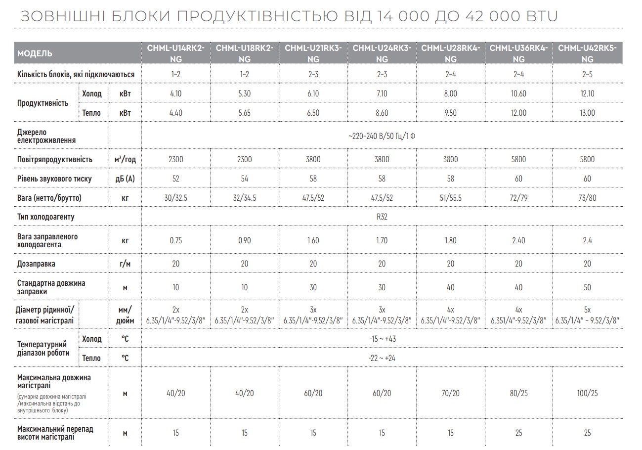 CHML-U18RK2-NG наружный блок характеристики