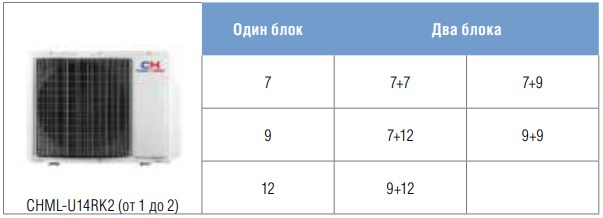 Варианты подключений наружного блока Cooper&Hunter CHML-U14RK2-NG