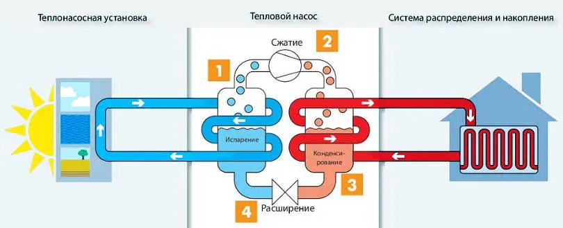 invertornyj-bytovoj-teplovoj-nasos_vozduh-vozduh.jpg.webp