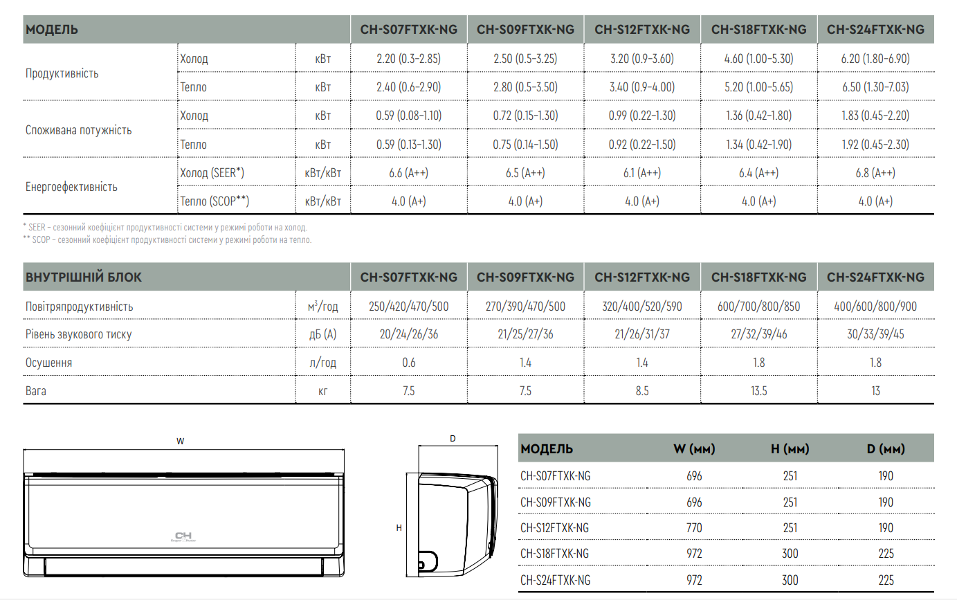 Характеристики кондиционера Cozy Inverter CH-S18FTXK-NG: