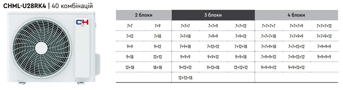 мульти спліт система з зовнішнім блоком CHML-U28RK4-NG
