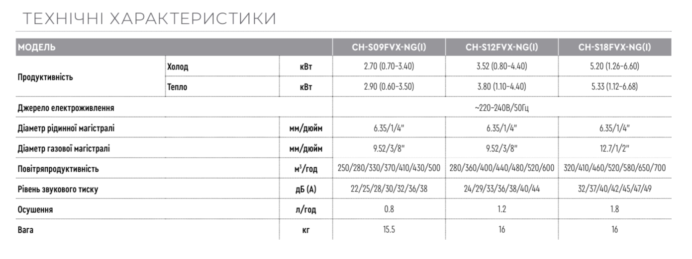 технические характеристики CHML-IK09RK Indoor unit