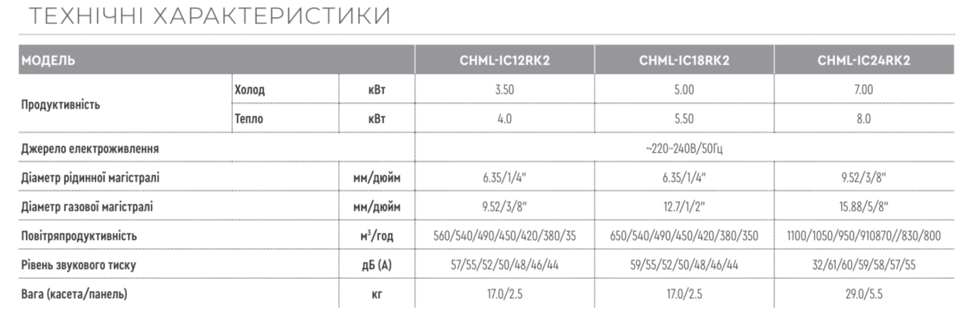 технические характеристики CHML-IC18RK2 Indoor unit+TF05