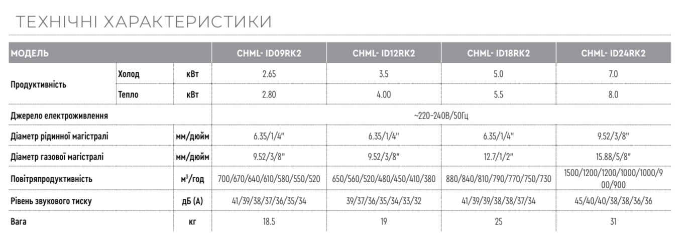 технические характеристики CHML-ID09RK2 Indoor unit 