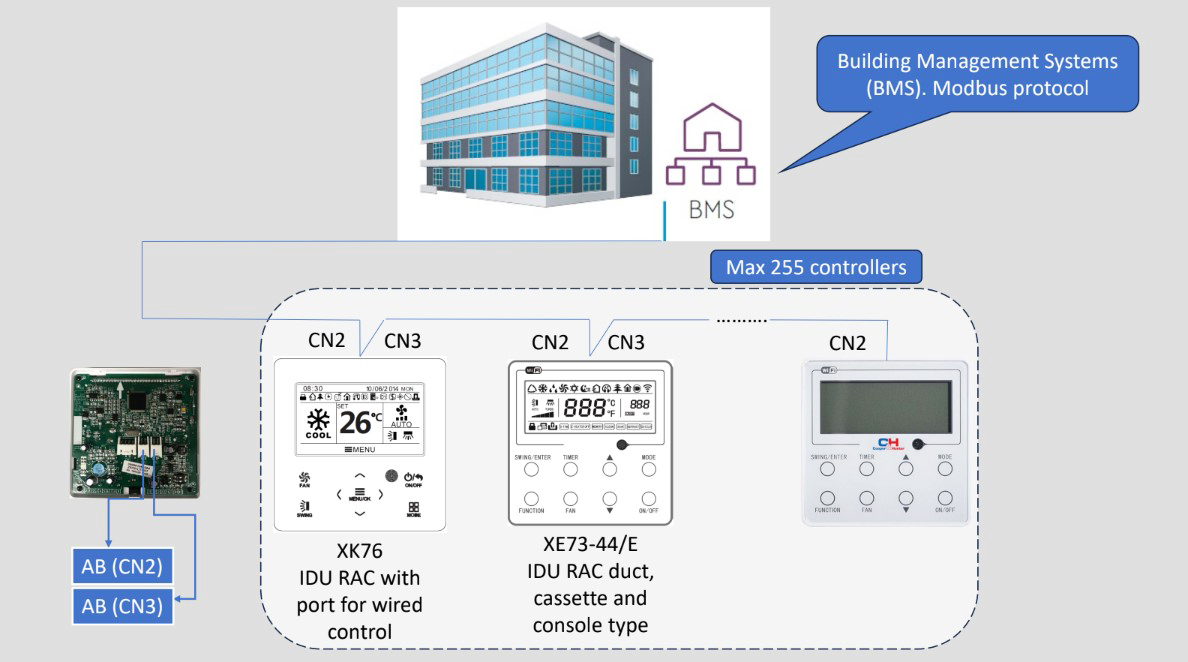 Контроллер C&H XK-76