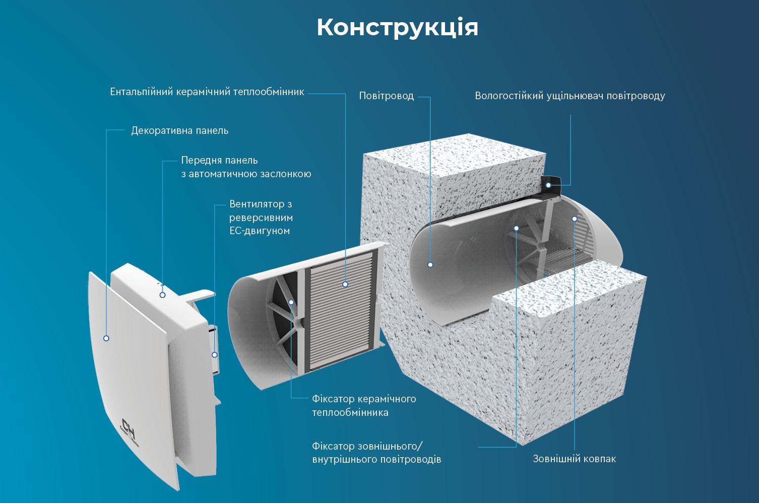 CH-HRV070K WF рекуператор