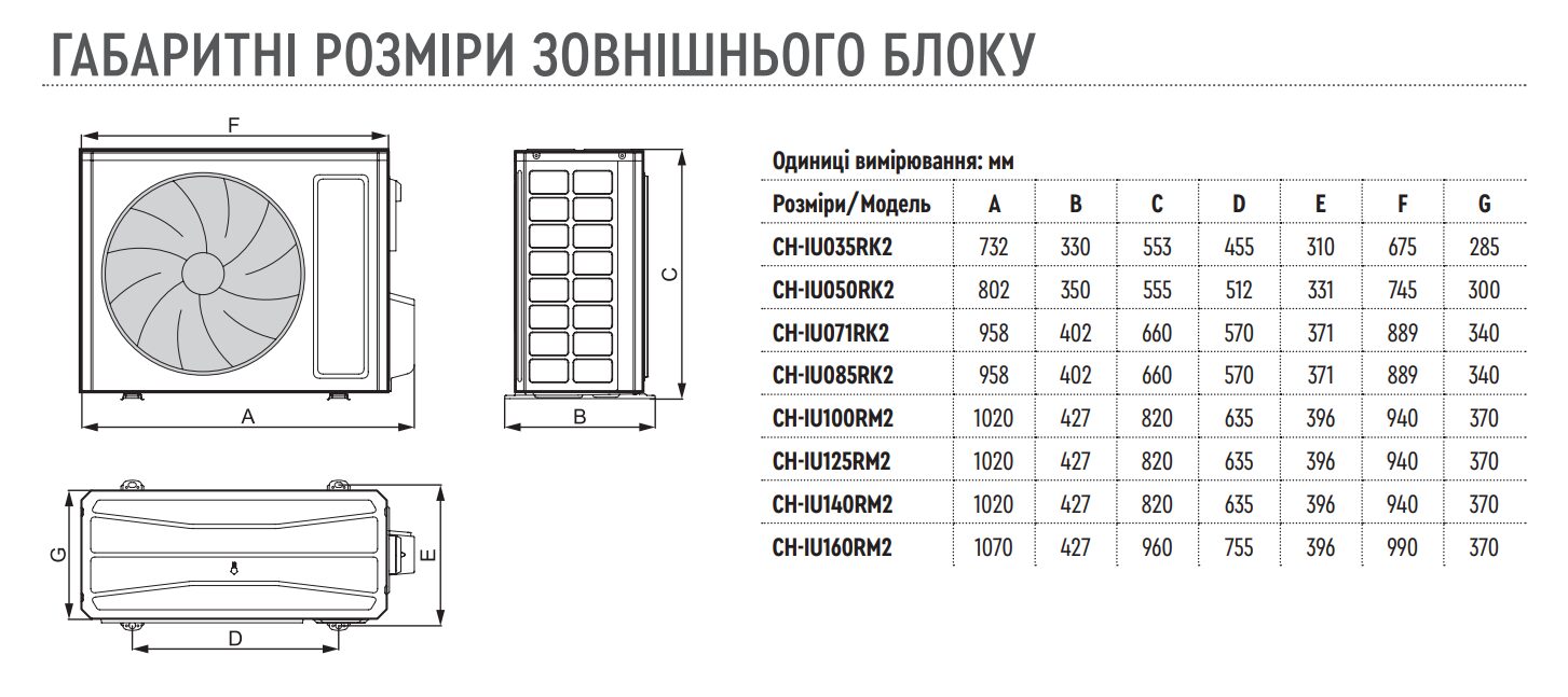 CH-IC160RK2/CH-IU160RM2+TF06 размеры внешнего блока