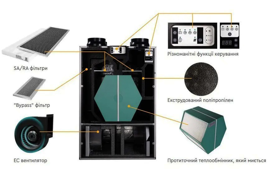 CH-HRV2.5TKEC рекуператор вертикальный