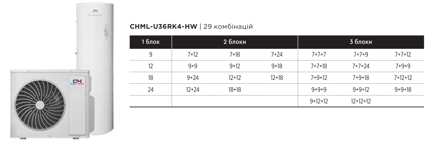 Подкллючение наружного блока CHML-U36RK4-HW