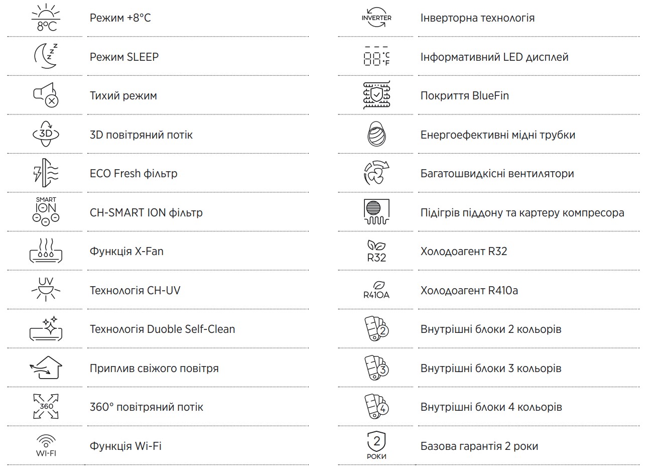 как правильно выбрать качественный кондиционер