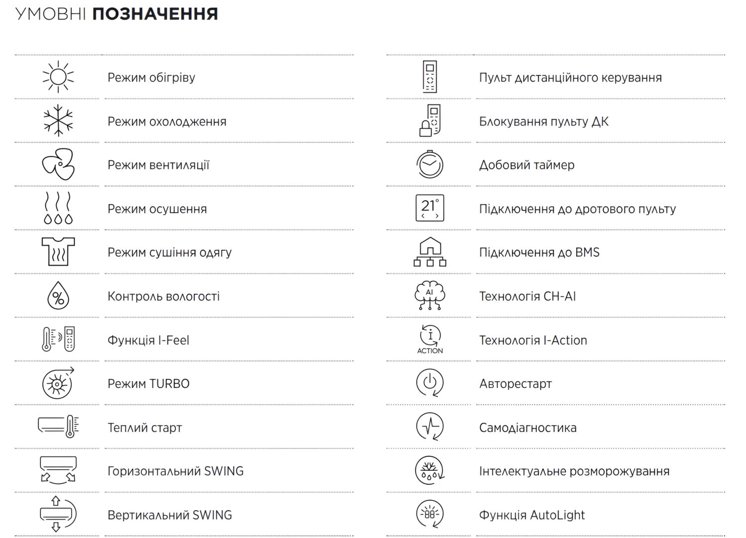 Как выбрать кондиционер по функциям