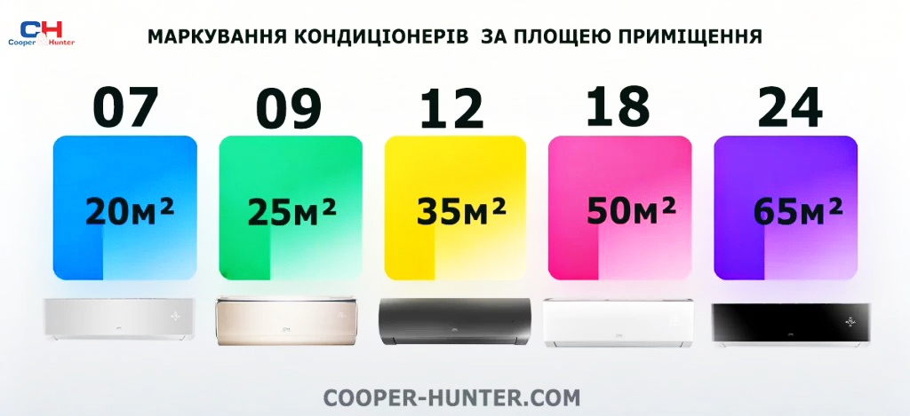 як вибрати кондиціонер за площею приміщення