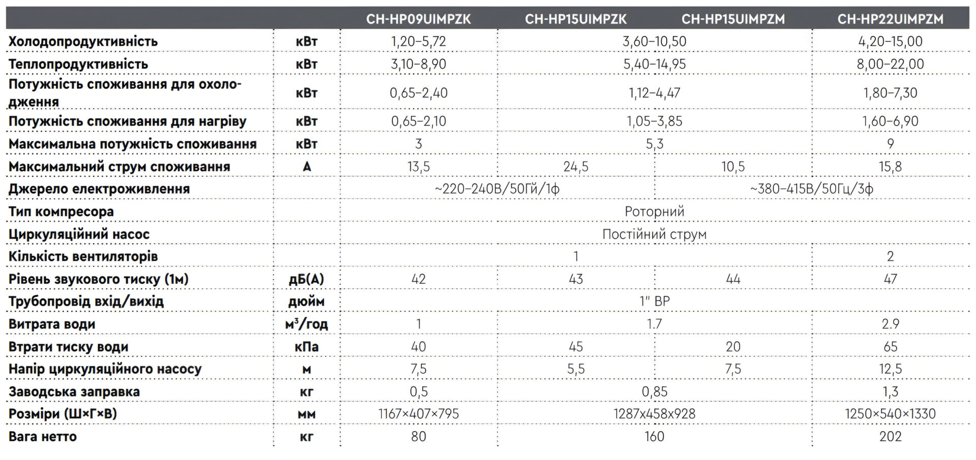 CH-HP09UIMPZK технічні характеристики