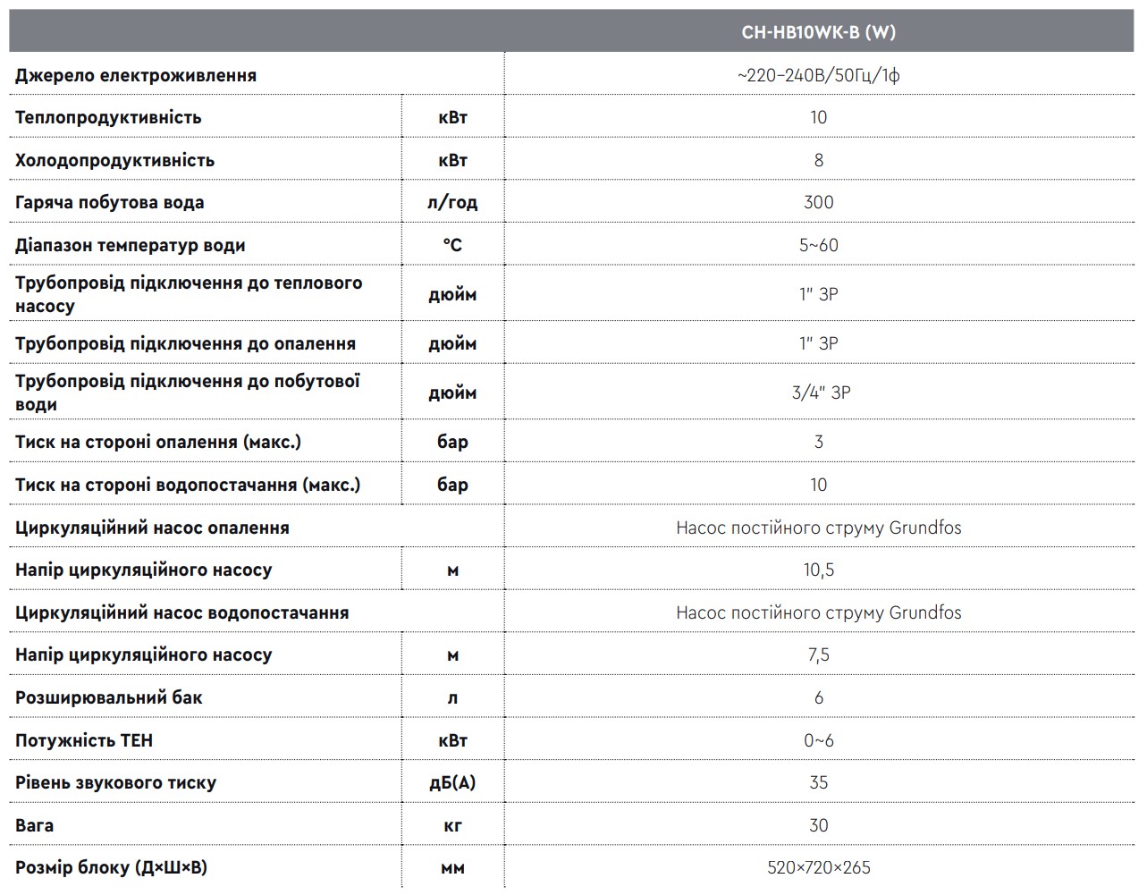 гідробокс CH-HB10WM-W характеристики