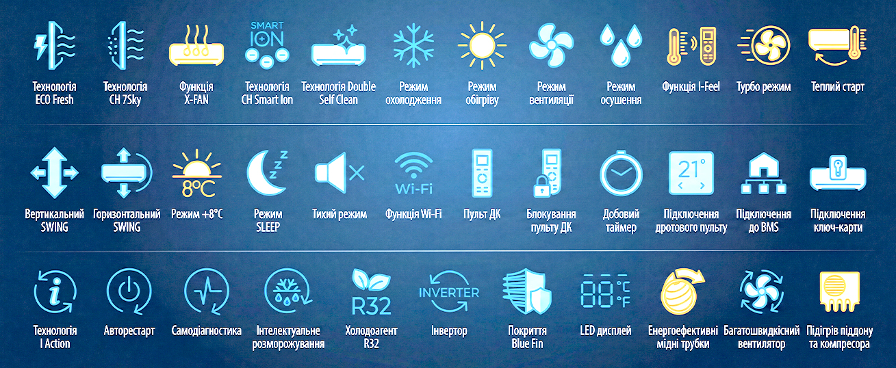 кондиціонери Arctic Plus